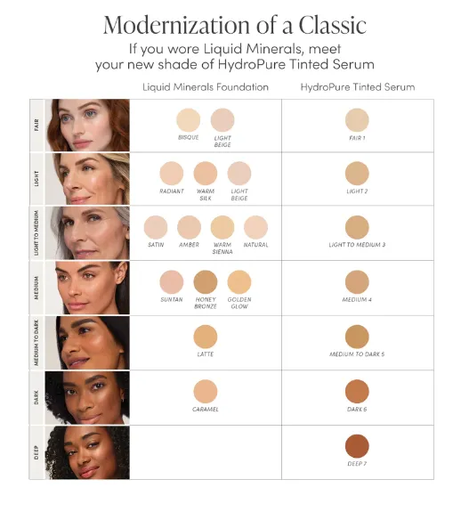 Jane Iredale Hydro Pure Tinted Serum