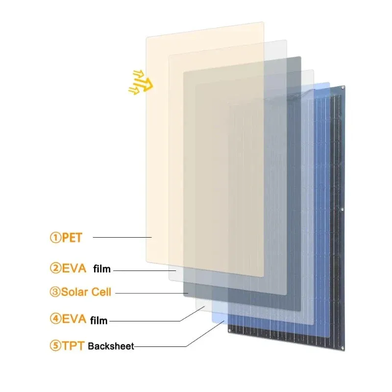 Solar Flexible 100w Power Systems